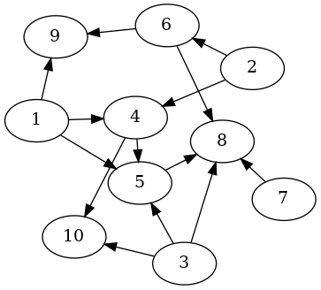 Basic Directed Graph