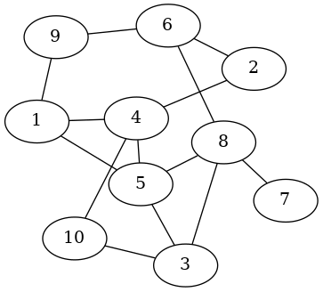 Basic Undirected Graph